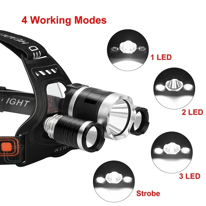 High Power LED Headlamp 18650 Rechargeable Battery Flashlight 90° Adjustable Torch for Outdoor Lighting Camping Fishing Hiking