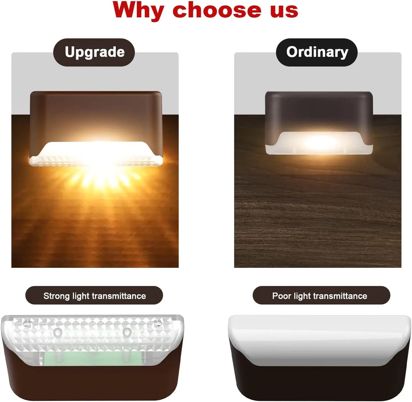 Outdoor waterproof LED solar deck light, suitable for steps, fences, courtyards, terraces,alleys,passages,backyards, and gardens