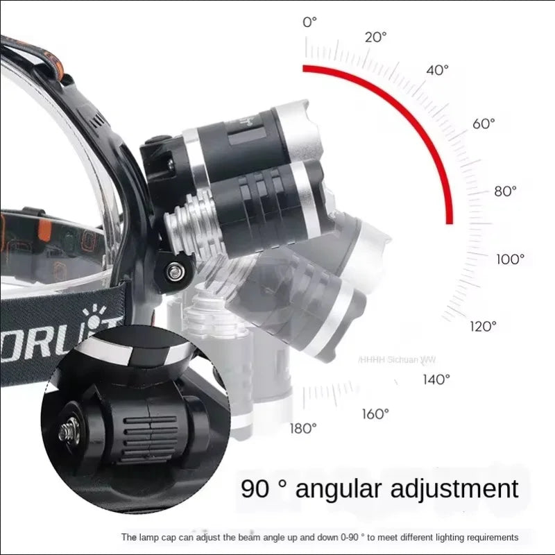 High Power LED Headlamp 18650 Rechargeable Battery Flashlight 90° Adjustable Torch for Outdoor Lighting Camping Fishing Hiking