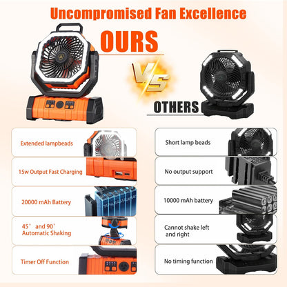 Rechargeable Fan,Operated Camping Battery Powered Fan with Hook&Bright LED Light,Remote Control Timer Auto Oscillation Cordless